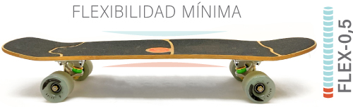 Canoa Flexibilidad 1
